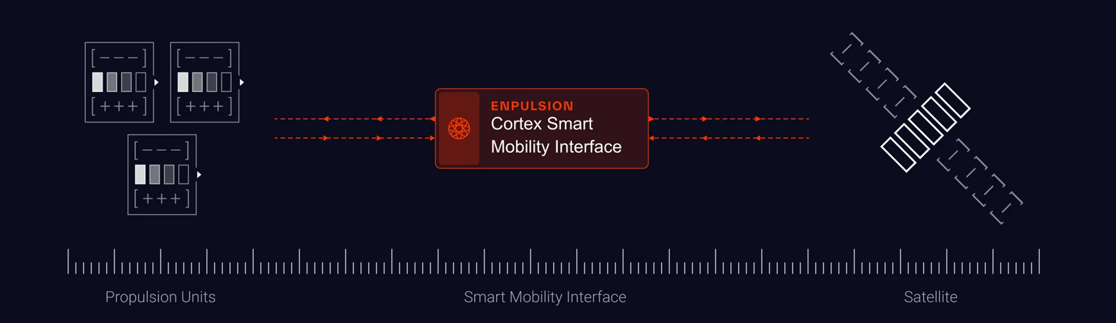 Cortex Smart Mobility Interface Graph